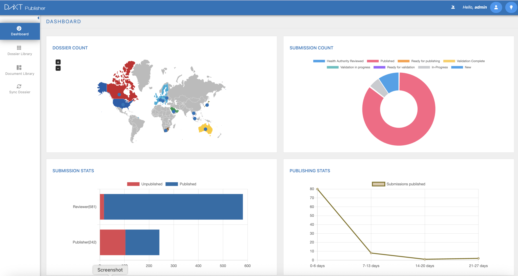 DnXT Solutions | eCTD Publishing & Regulatory Platform for Life Sciences