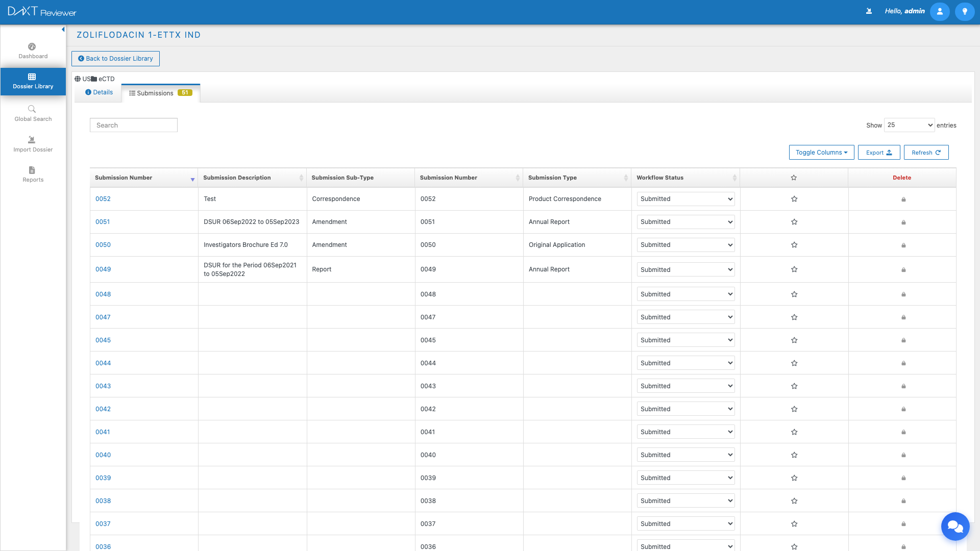 DnXT Reviewer Submissions List